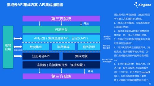 金蝶云蒼穹集成服務(wù)云 推動企業(yè)數(shù)據(jù)自由流動的軟件開發(fā)新范式